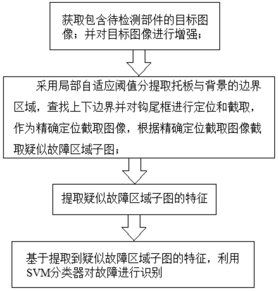 Coupler yoke breaking identification method based on image processing