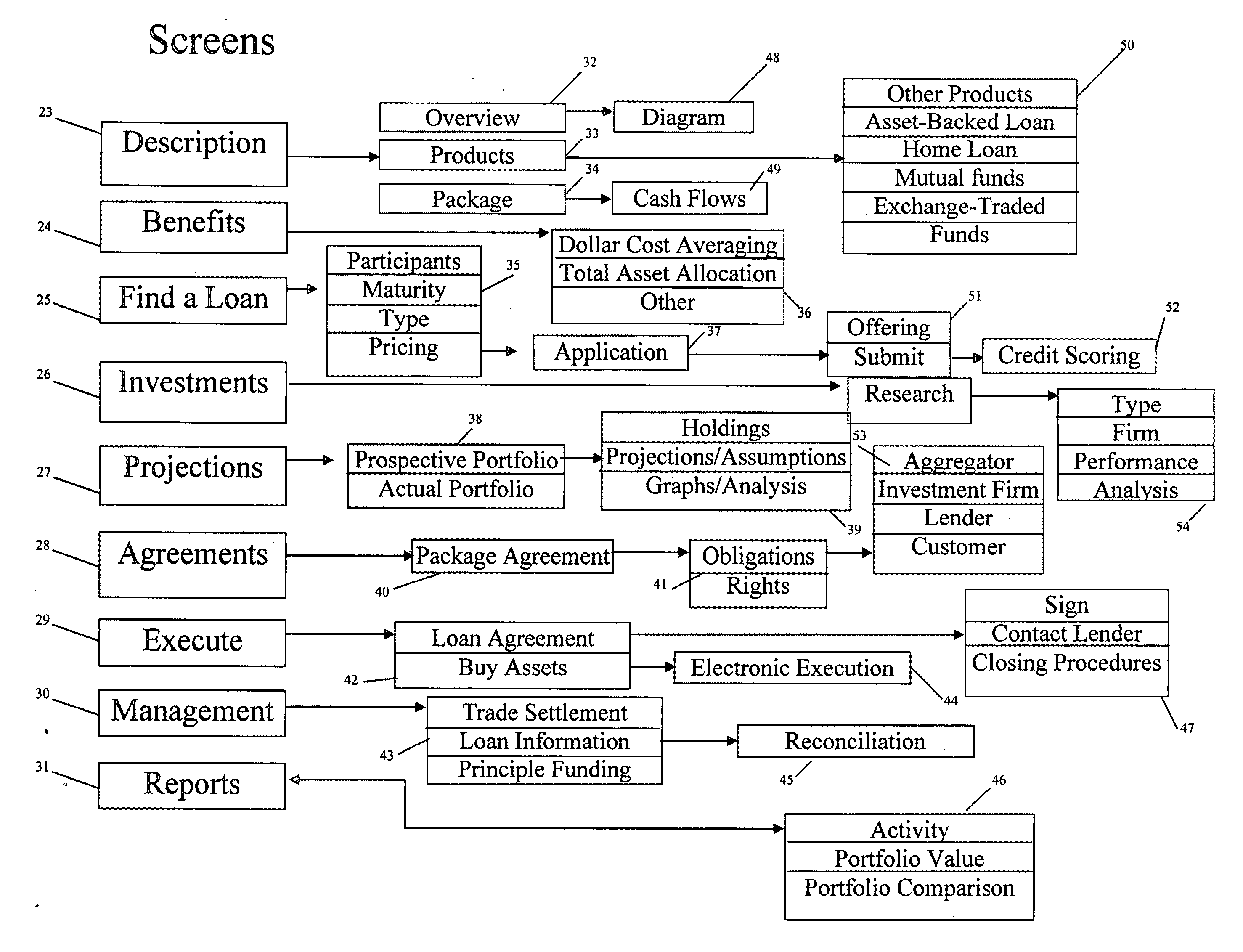 System, method, and apparatus for the investment of a debenture credit