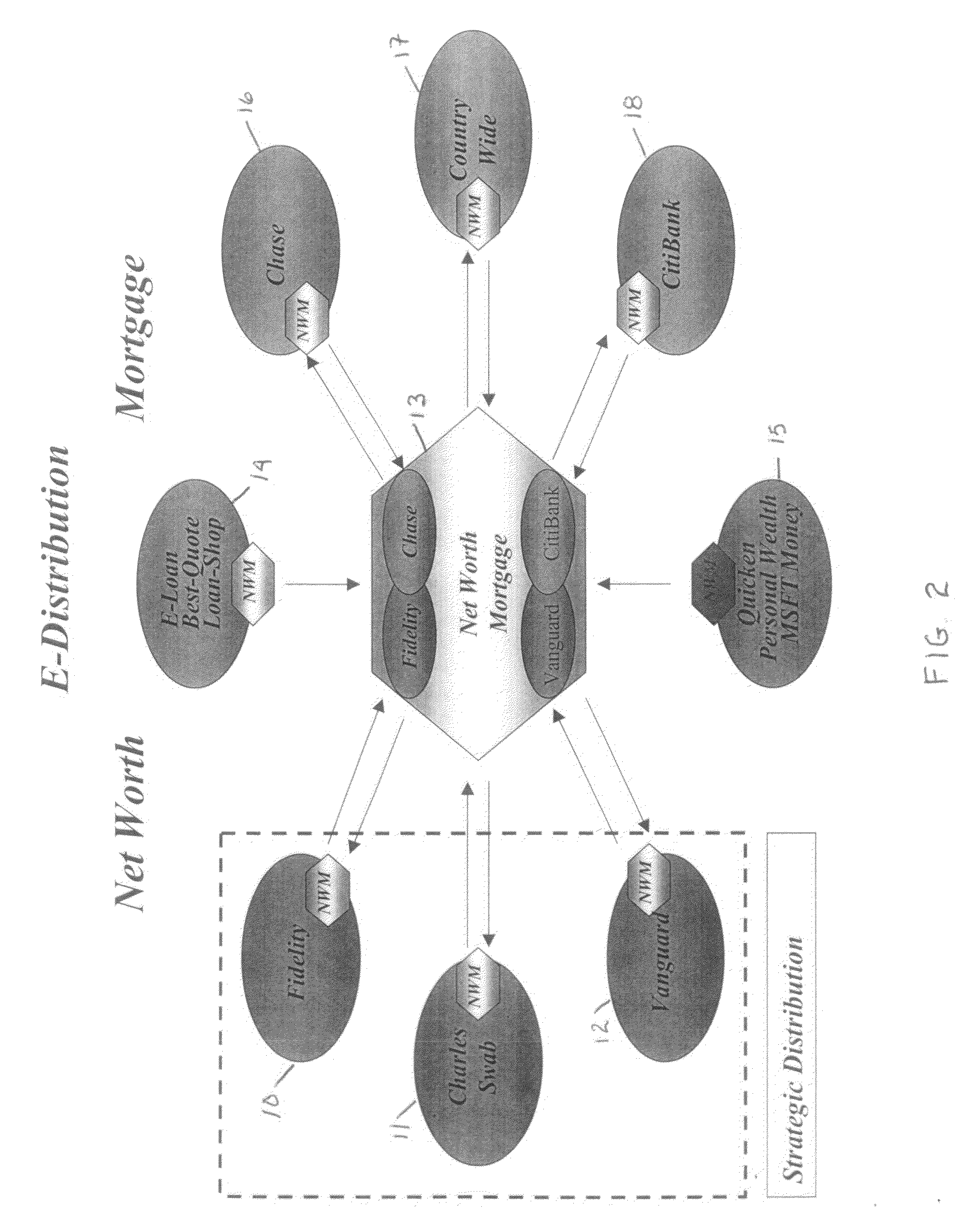 System, method, and apparatus for the investment of a debenture credit