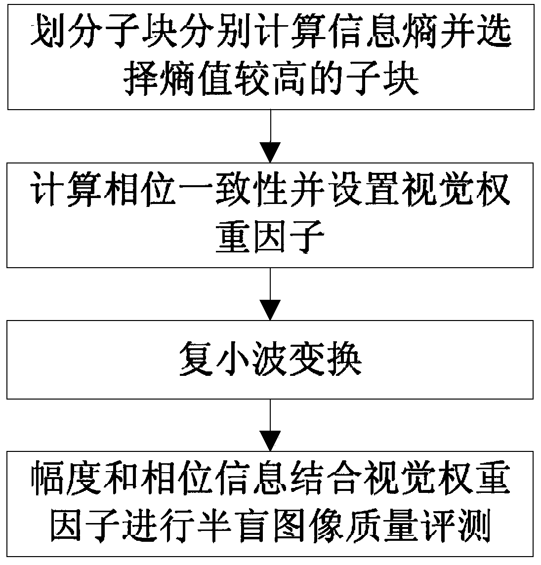 Complex wavelet domain semi-blind image quality evaluation method and system based on entropies