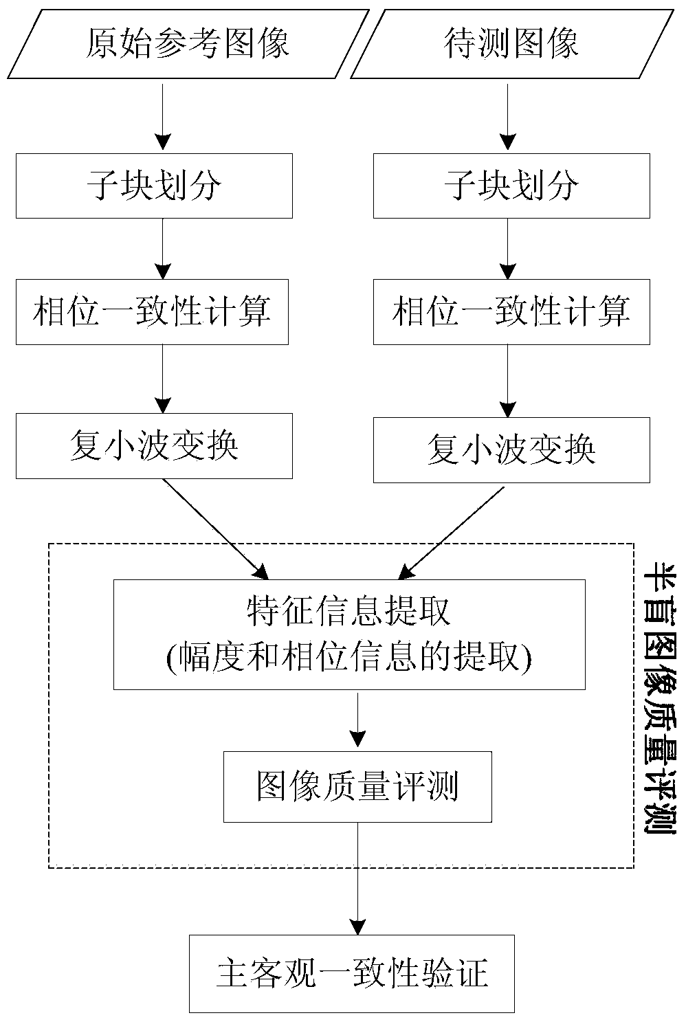 Complex wavelet domain semi-blind image quality evaluation method and system based on entropies