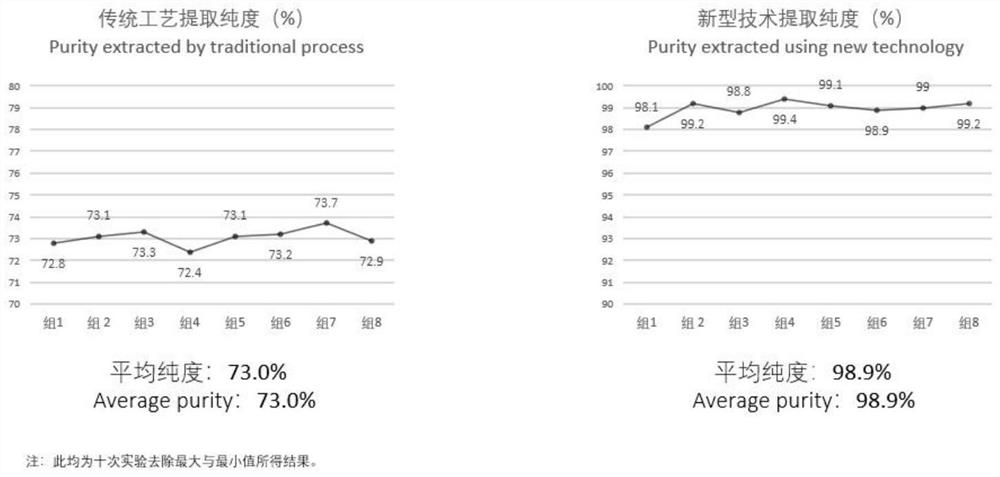 Wound protein sponge, preparation method thereof and application of wound protein sponge in preparation of medicine for reducing scar formation in skin repair