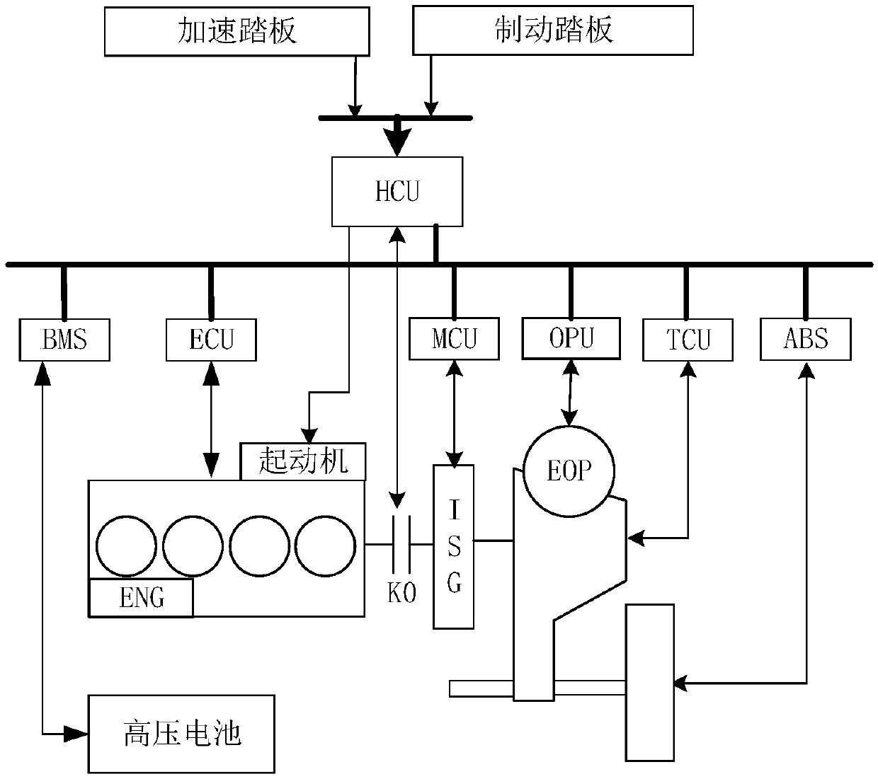 AT hybrid electric vehicle-based hybrid power system and sliding brake energy recovery control method thereof