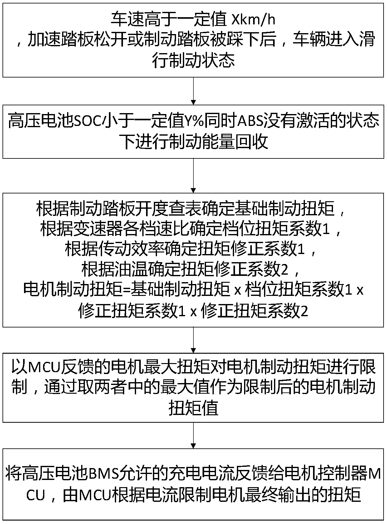 AT hybrid electric vehicle-based hybrid power system and sliding brake energy recovery control method thereof