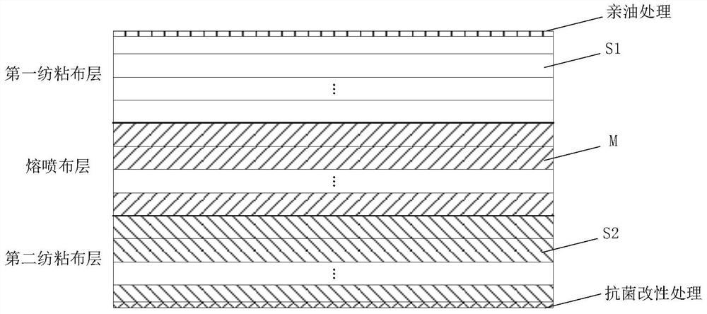 Medical wrapping cloth with high bacterium blocking performance and preparation method