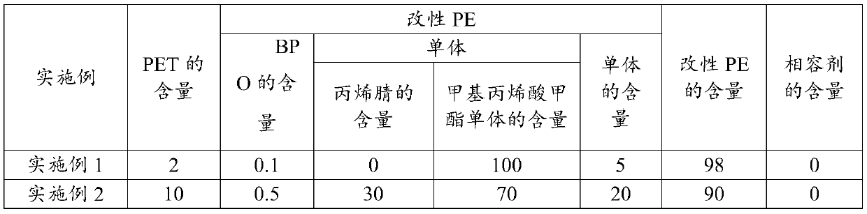 PE shrink film