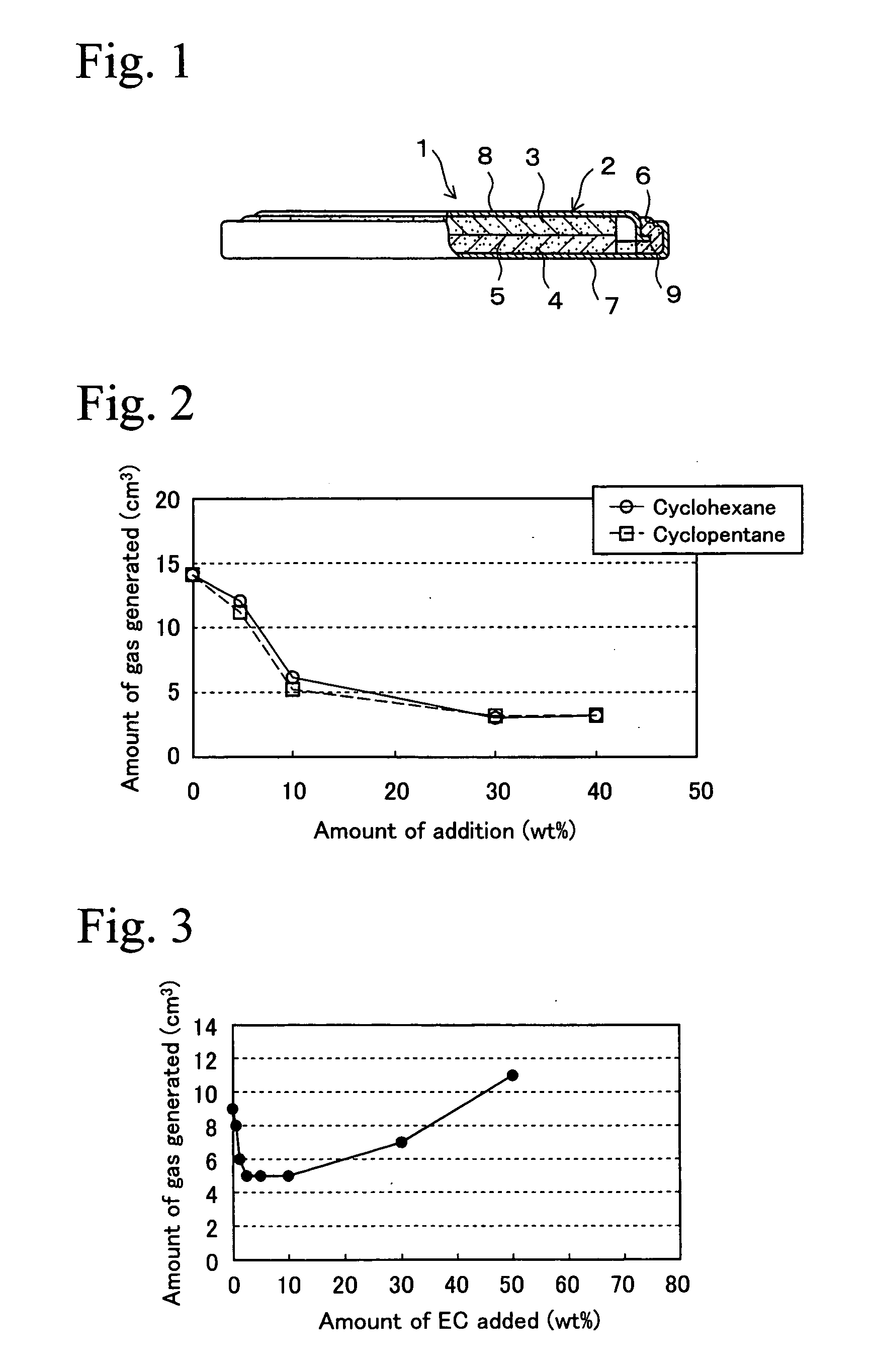 Electric double layer capacitor and electrolyte solution therefor