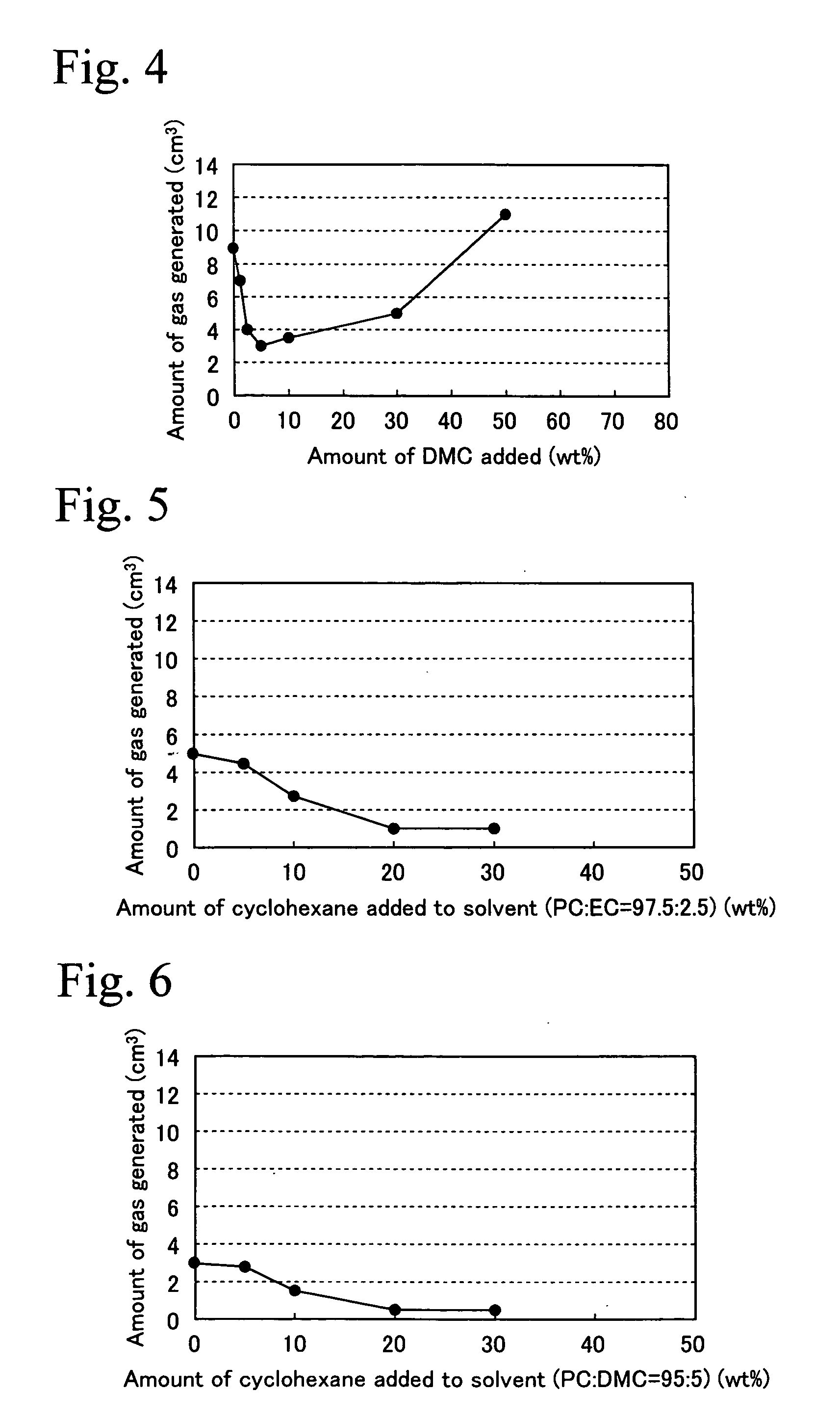 Electric double layer capacitor and electrolyte solution therefor