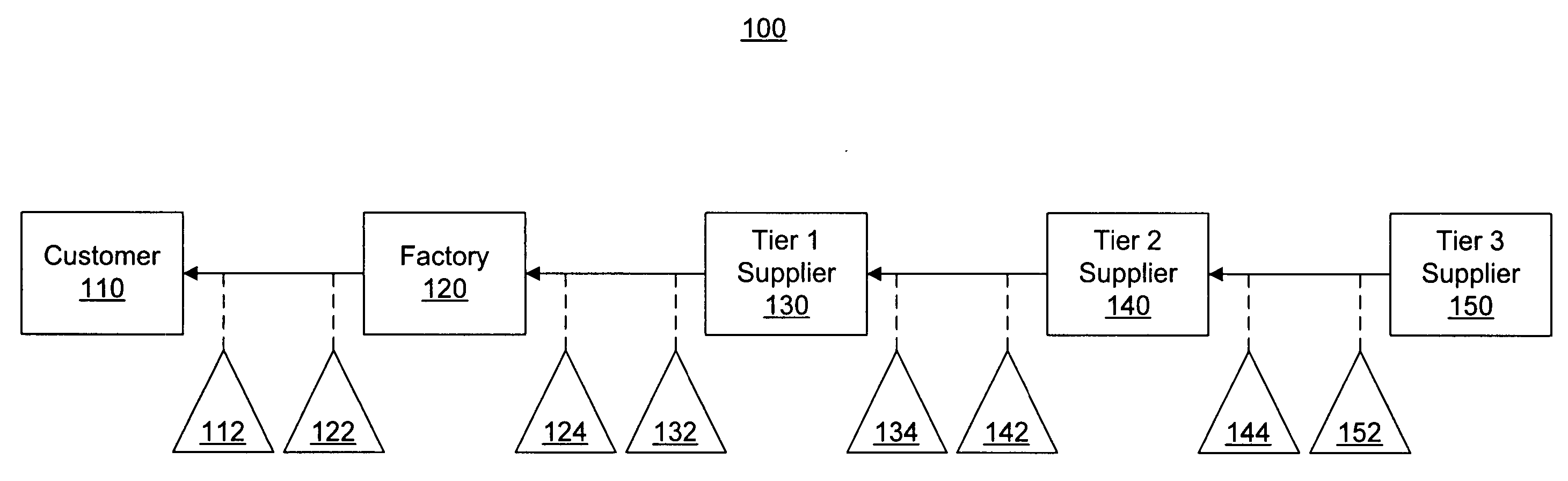 Heuristic supply chain modeling method and system