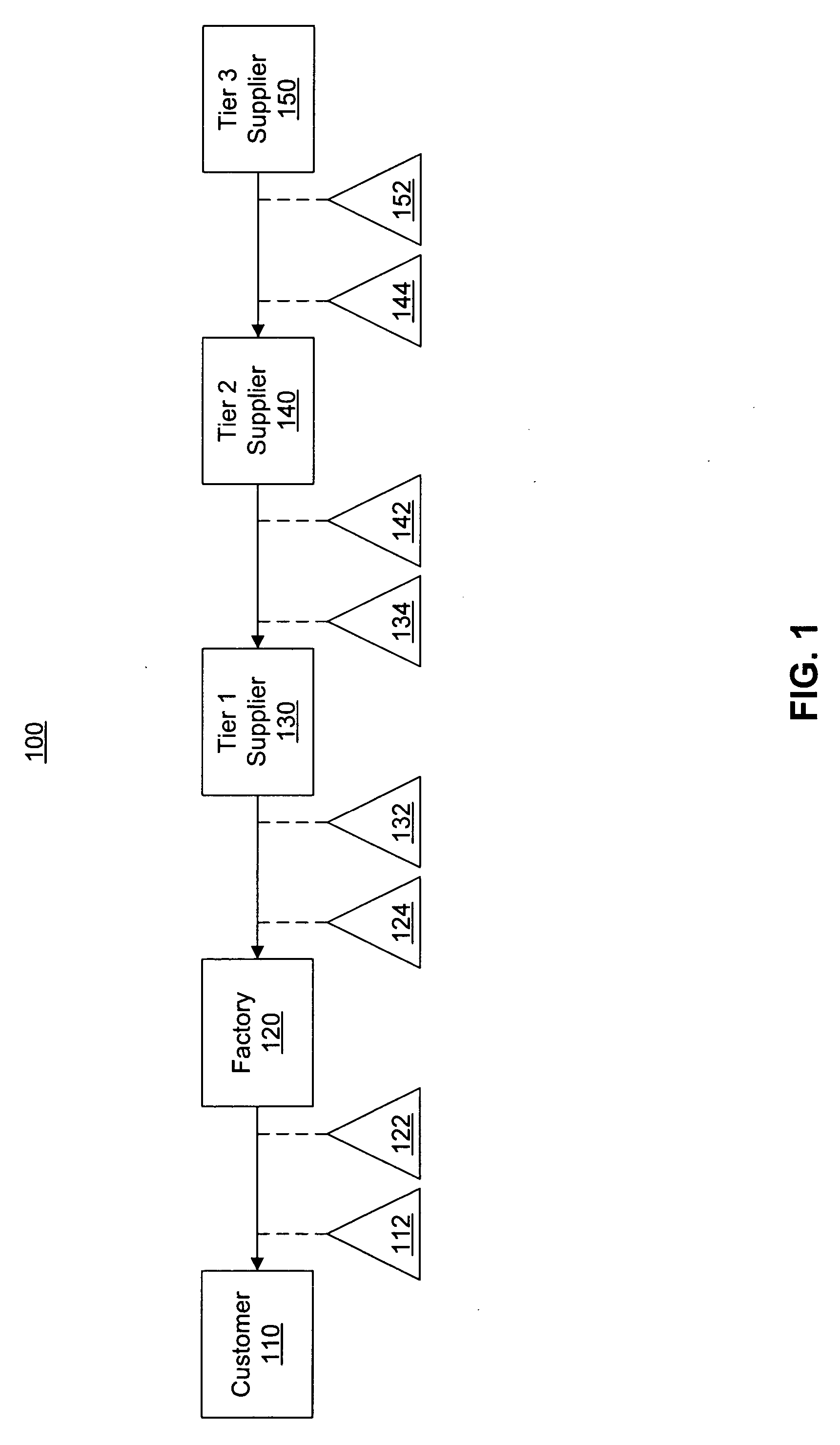 Heuristic supply chain modeling method and system