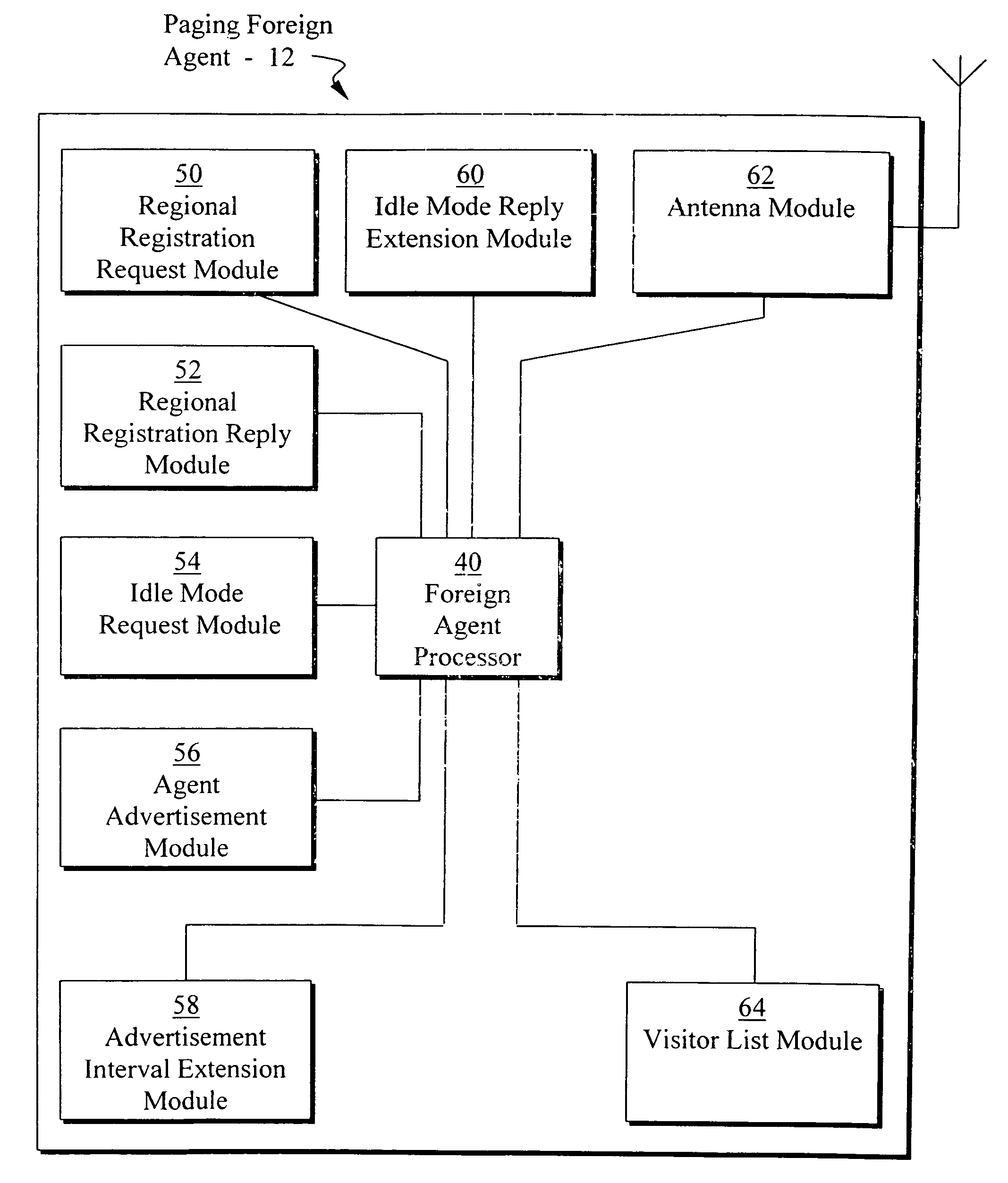 Method and apparatus for mobile internet protocol regional paging