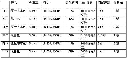 The original ecological natural color treatment process of the fabric