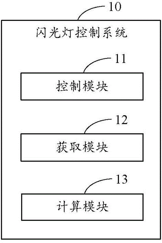 Flash lamp control system and method