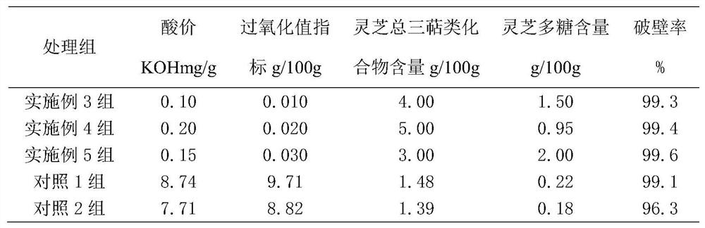 Ganoderma lucidum spore oil