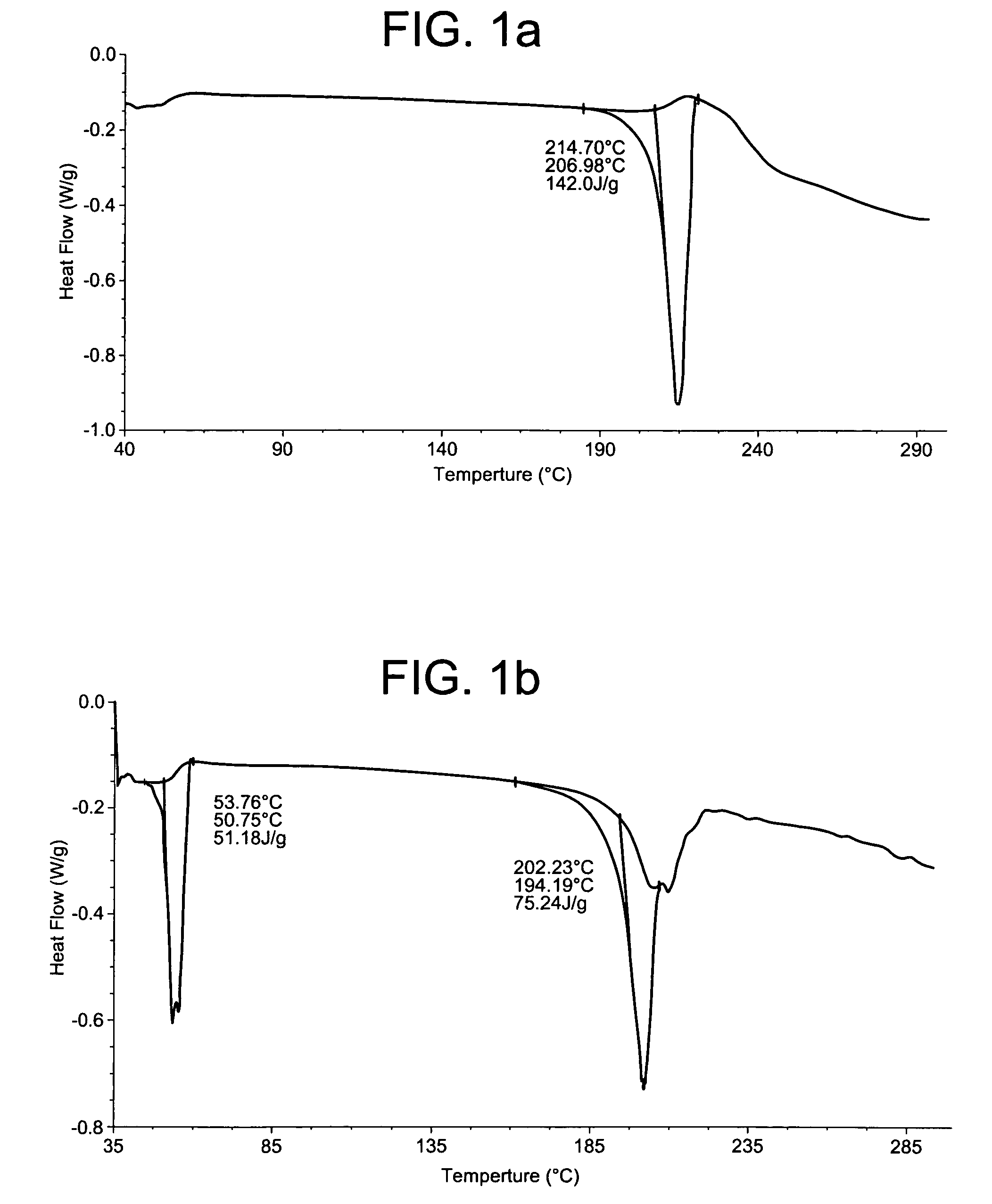 Method of preparation of mixed phase co-crystals with active agents