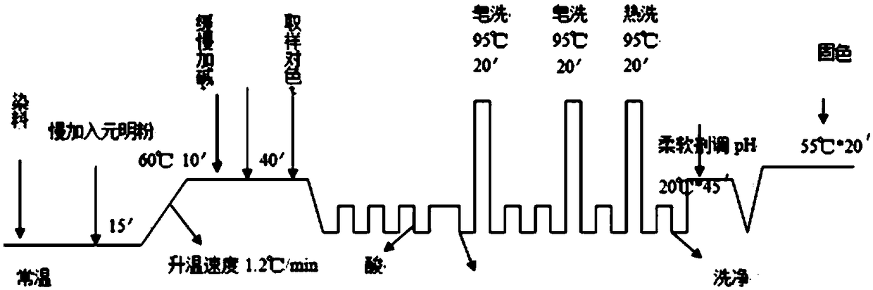 In-situ mineralization dyeing method of cellulose fiber based on color-fixing alkali agent and mineralizing acid agent