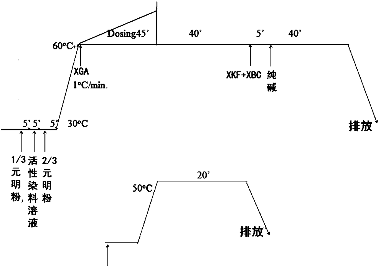 In-situ mineralization dyeing method of cellulose fiber based on color-fixing alkali agent and mineralizing acid agent