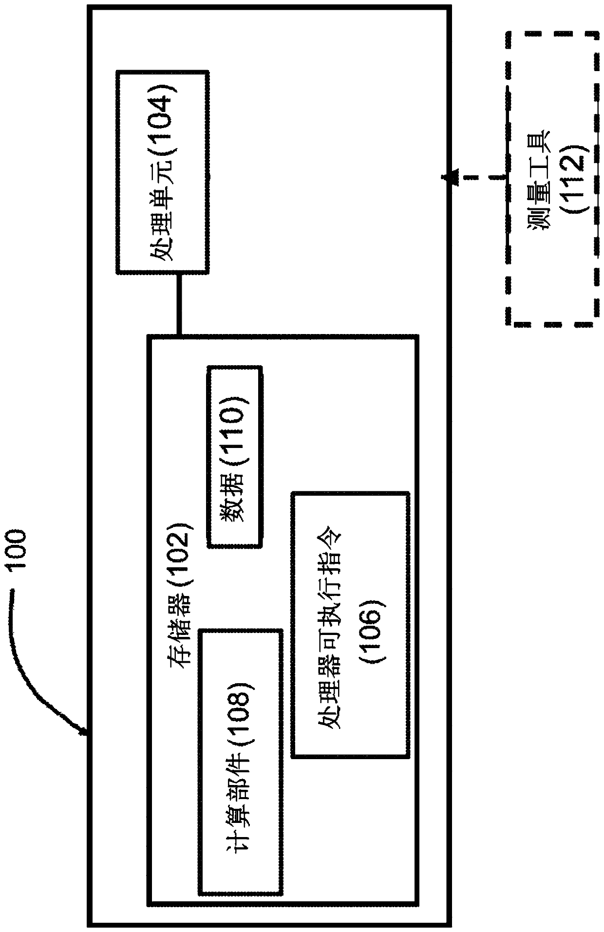 Distributed network for the secured collection, analysis, and sharing of data across platforms