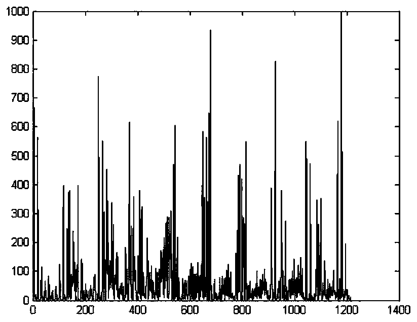 Mouth angle coordinate average value change-based smiling face recognition method