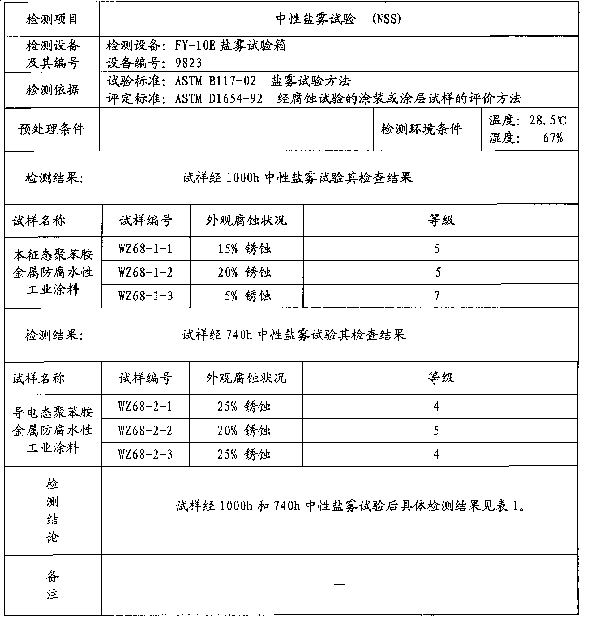 Polyaniline metal anticorrosion water-soluble industrial coatings