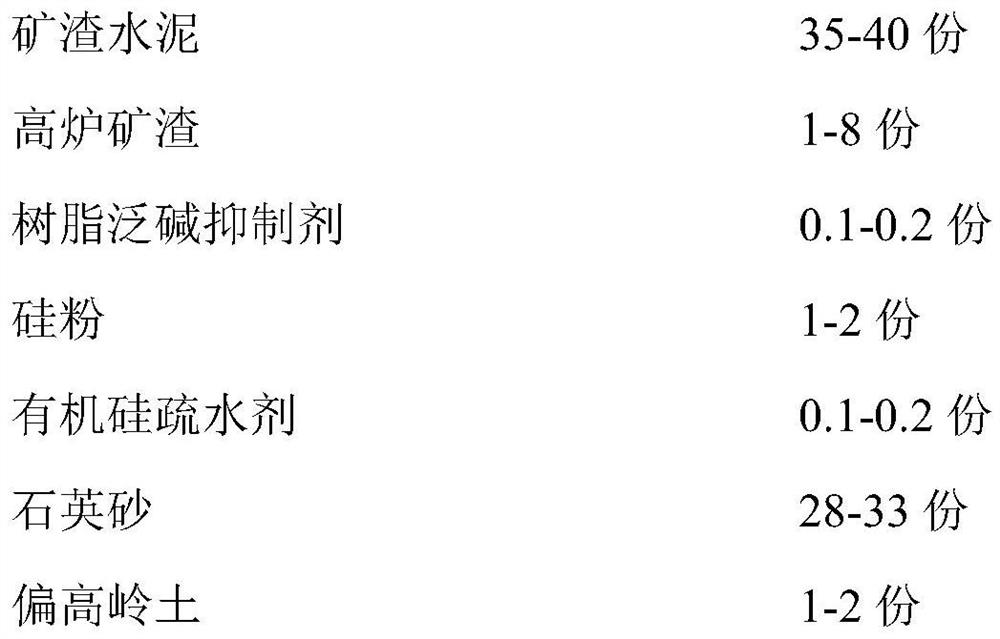 Alkali-resistant impermeable waterproof slurry and construction process thereof