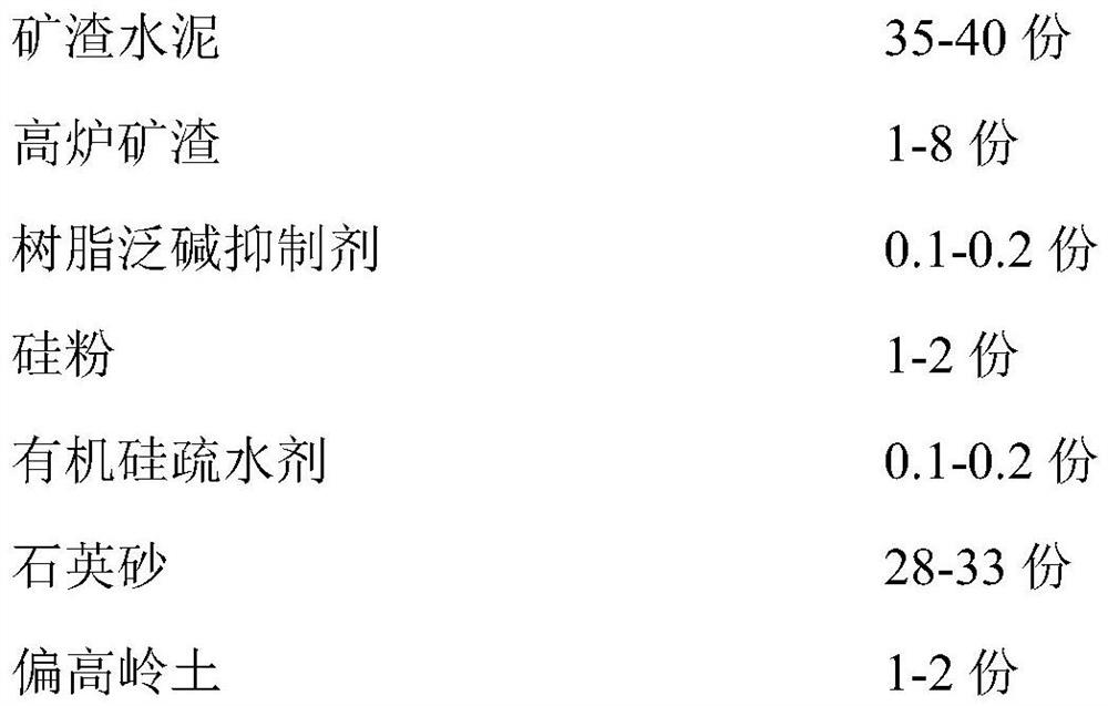 Alkali-resistant impermeable waterproof slurry and construction process thereof