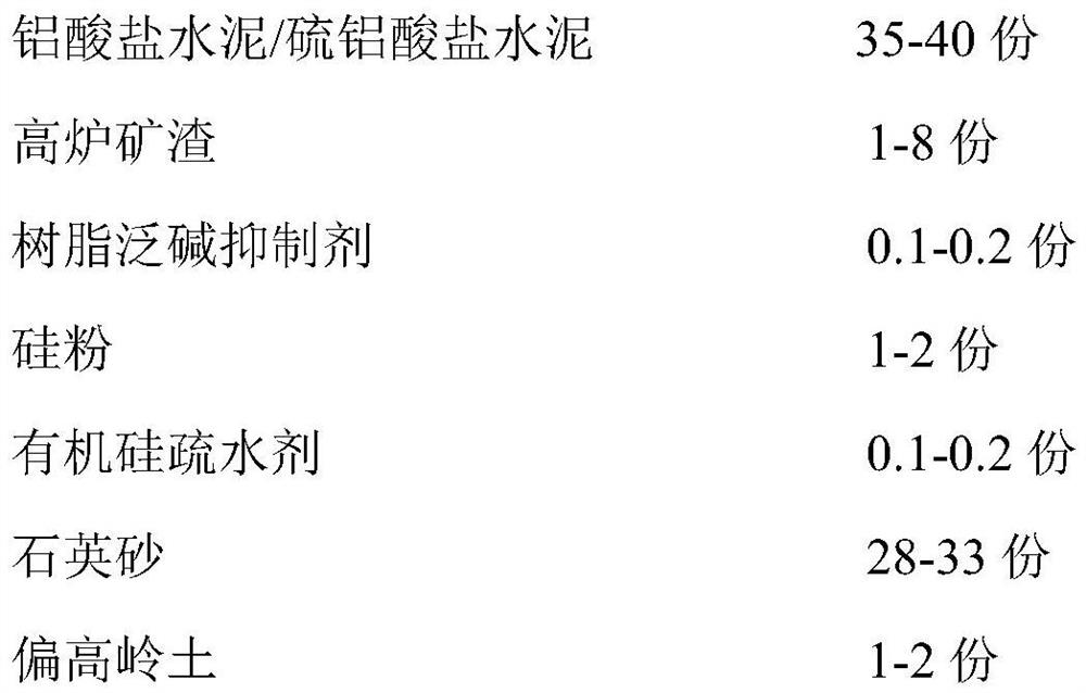 Alkali-resistant impermeable waterproof slurry and construction process thereof