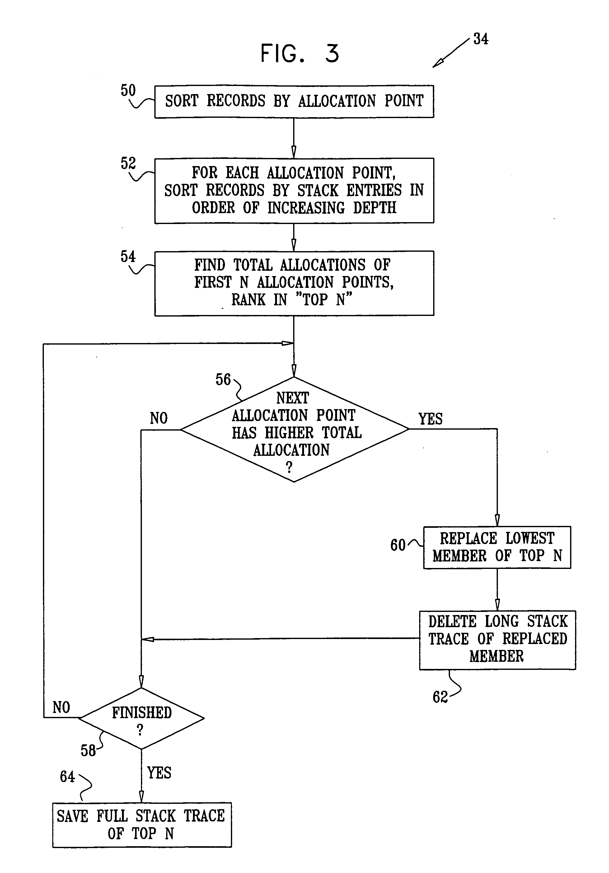 Memory debugging tool