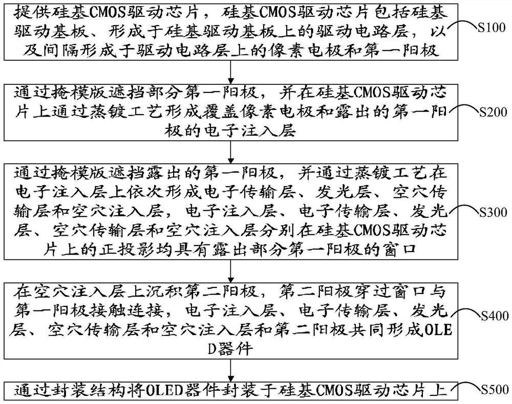 OLED display, preparation method thereof, and QLED display