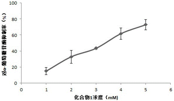 Extraction method and application of phenanthrene compounds from overground part of Chinese yam