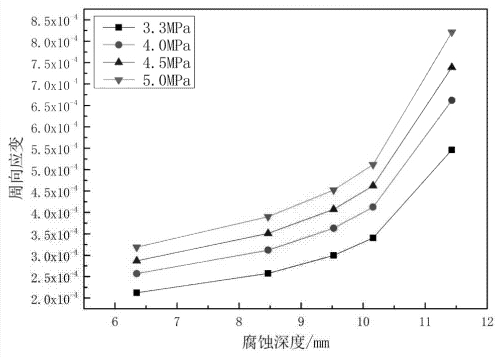 Finite element-based intelligent analysis method for strength of pipeline with defects