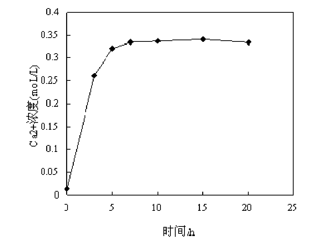 Method for preparing collagen peptide from fish scales