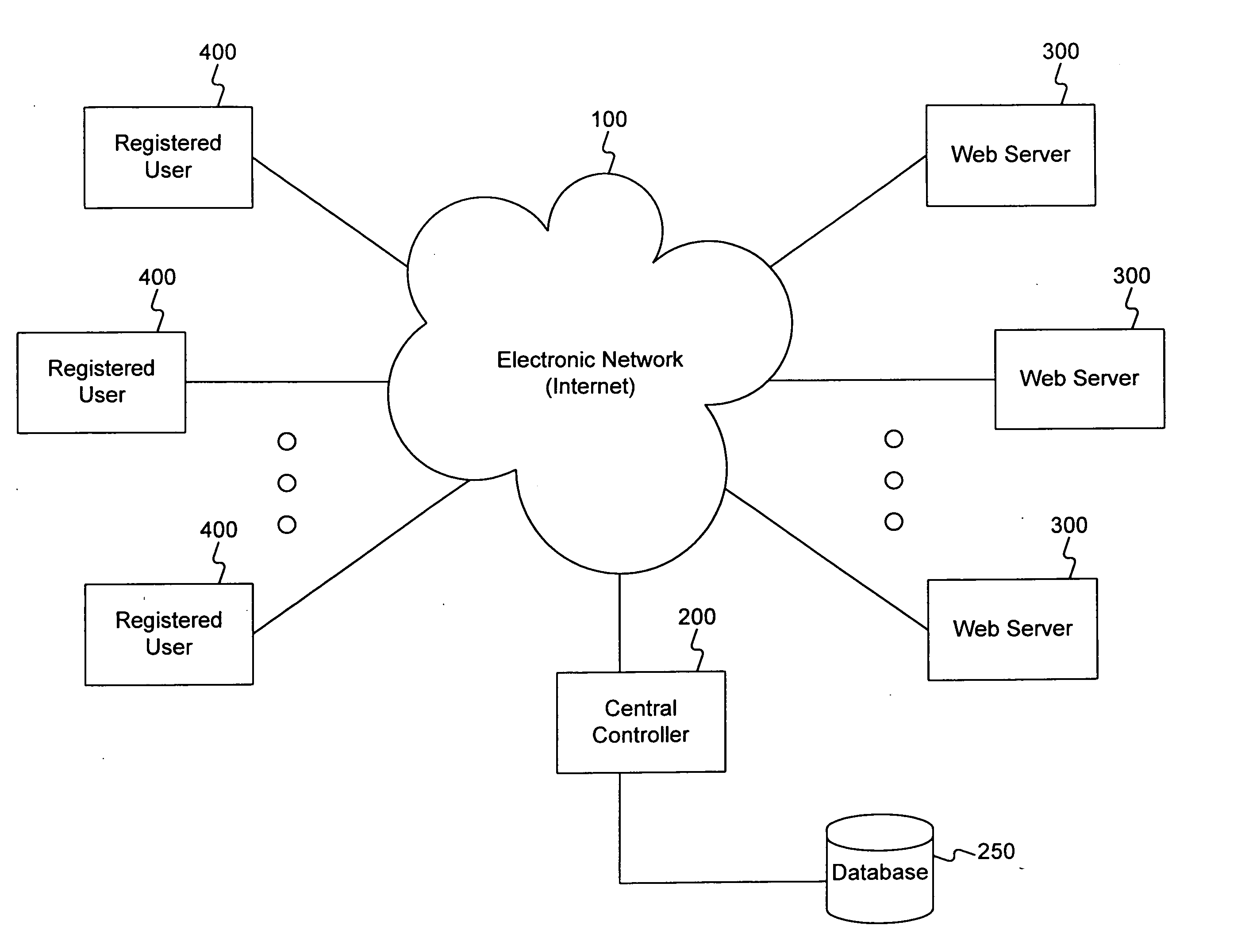 Method and apparatus for generating a sale offer to selected individuals over electronic network systems