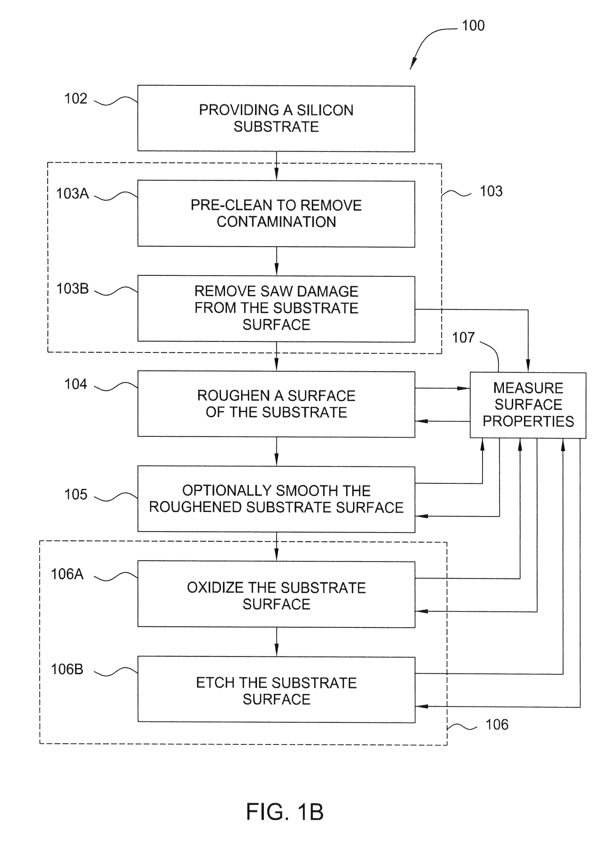 Surface cleaning and texturing process for crystalline solar cells