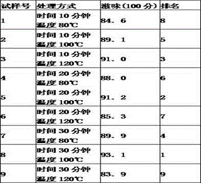 Processing method for Liuhe tea