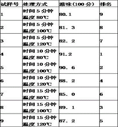 Processing method for Liuhe tea