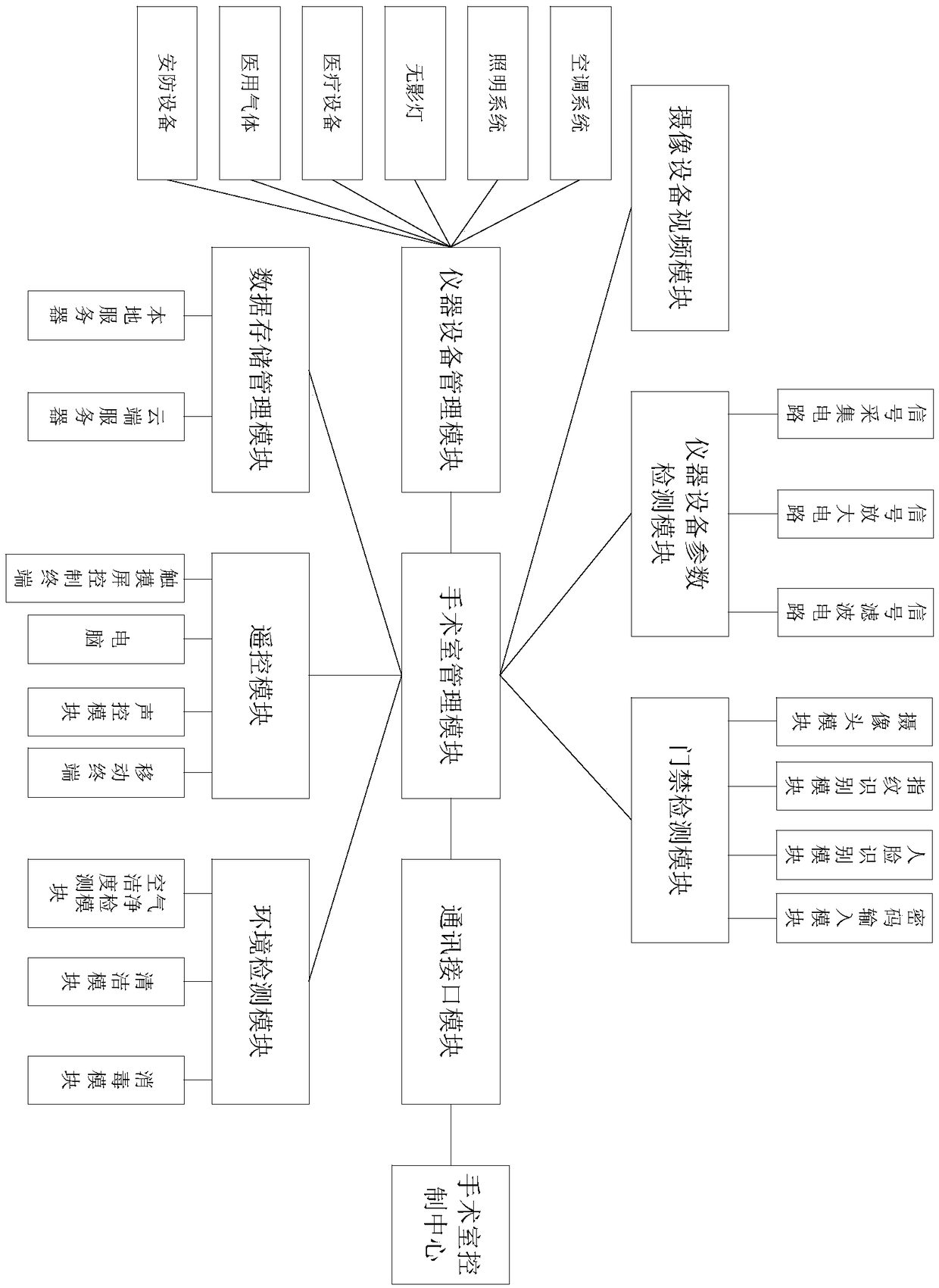 Operating room device monitoring platform