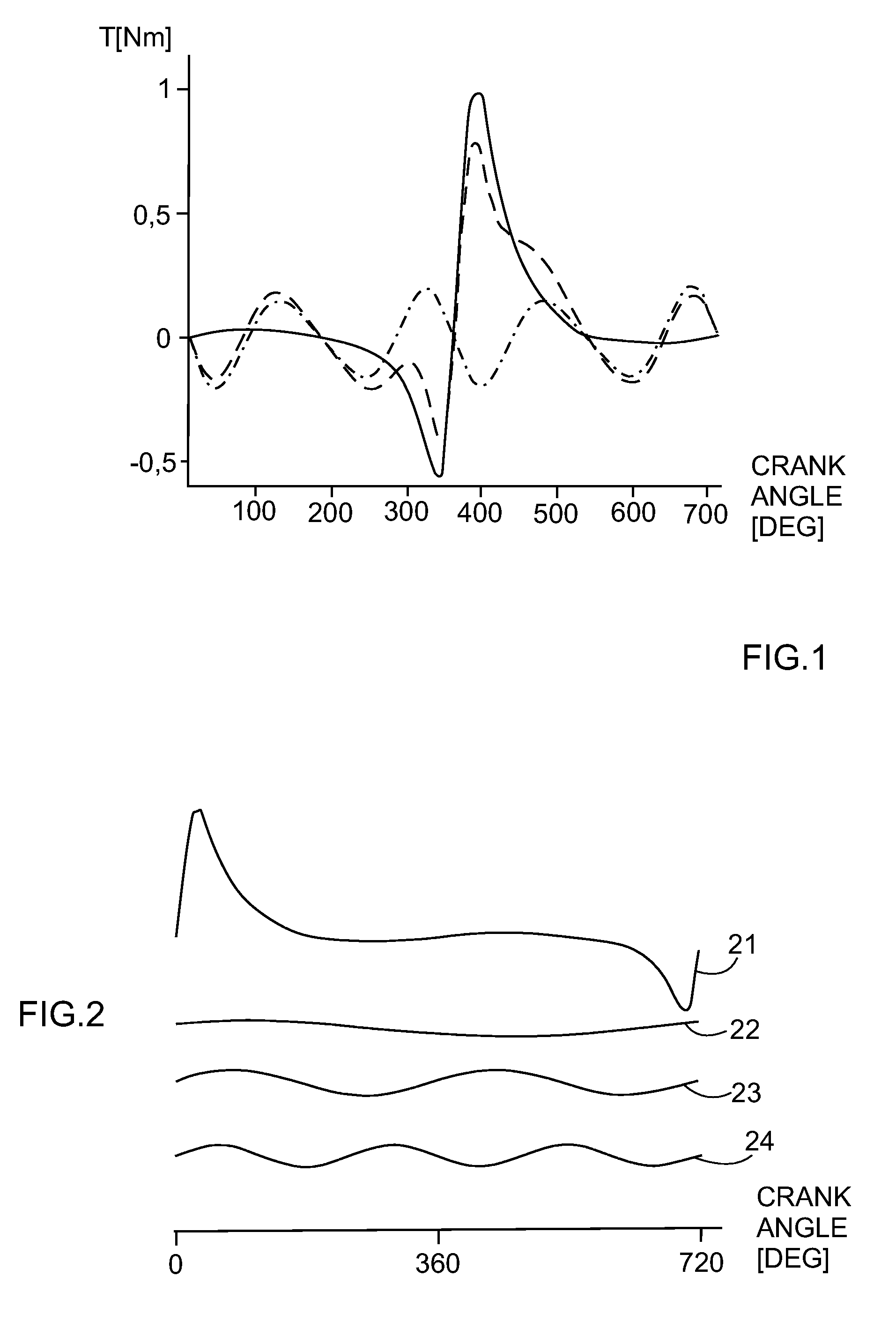 Apparatus for Identifying a Non-Uniform Share of Cylinder Power in an Internal Combustion Piston Engine System