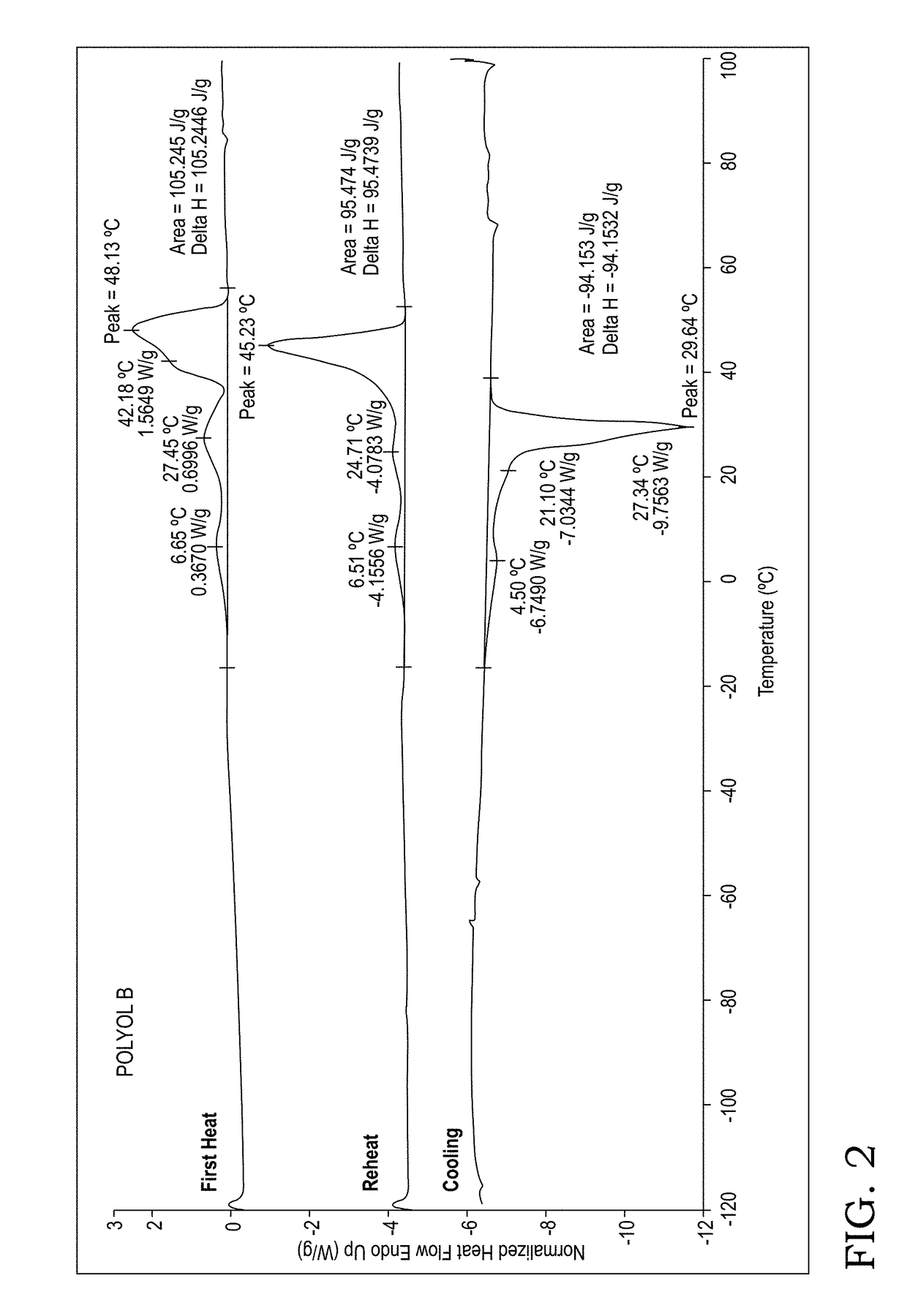 One component polyurethane dispersion for vinyl windows