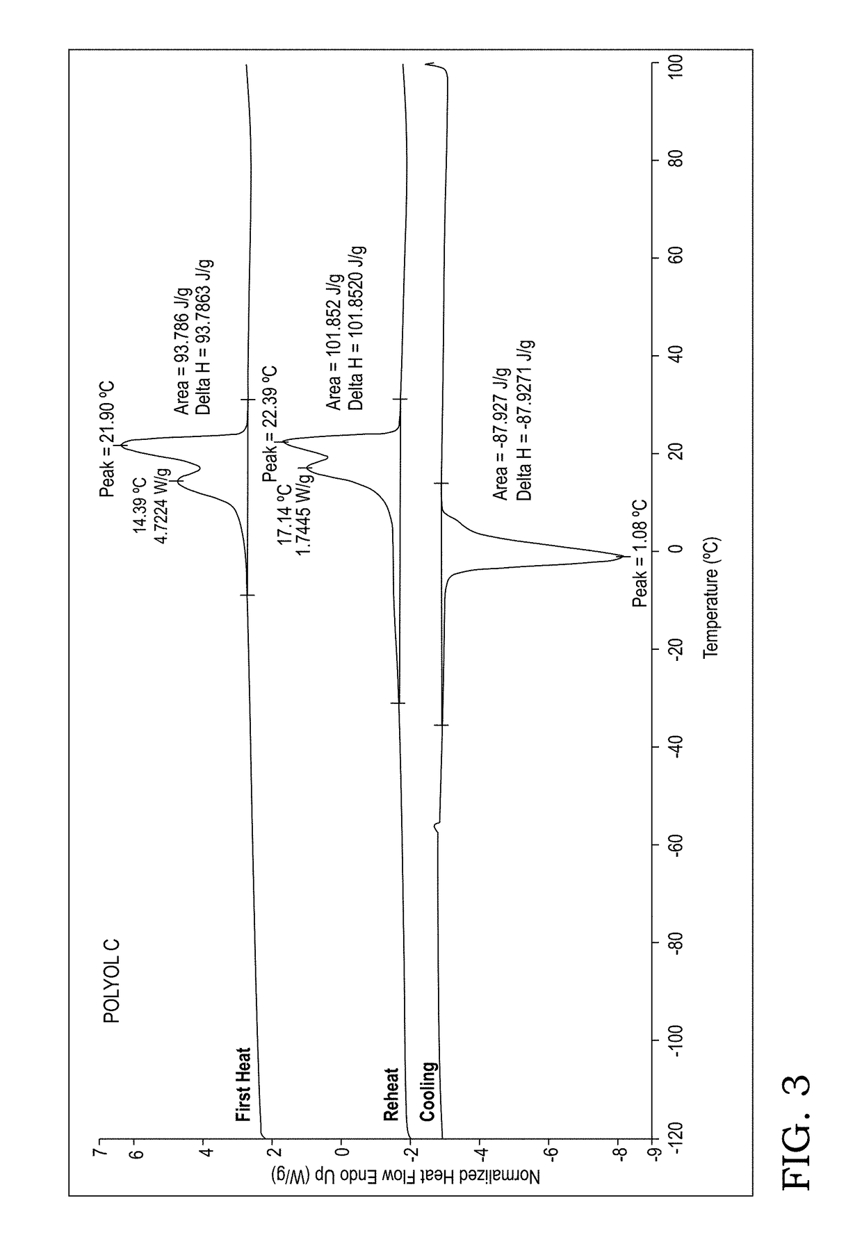 One component polyurethane dispersion for vinyl windows