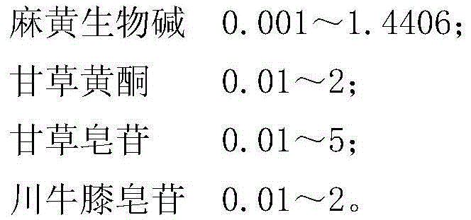 Traditional Chinese medicine formula for treating rheumatism bone disease and preparation method of Chinese patent medicine of traditional Chinese medicine formula