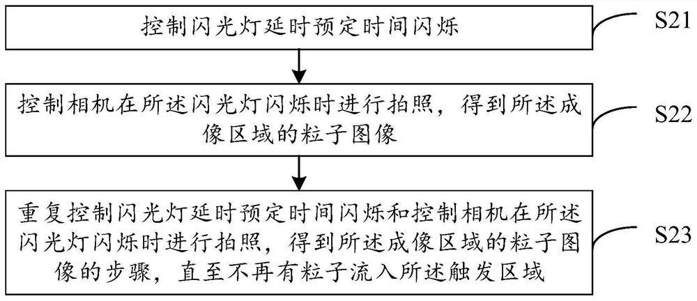 Particle counting method, device and system suitable for imaging flow cytometry