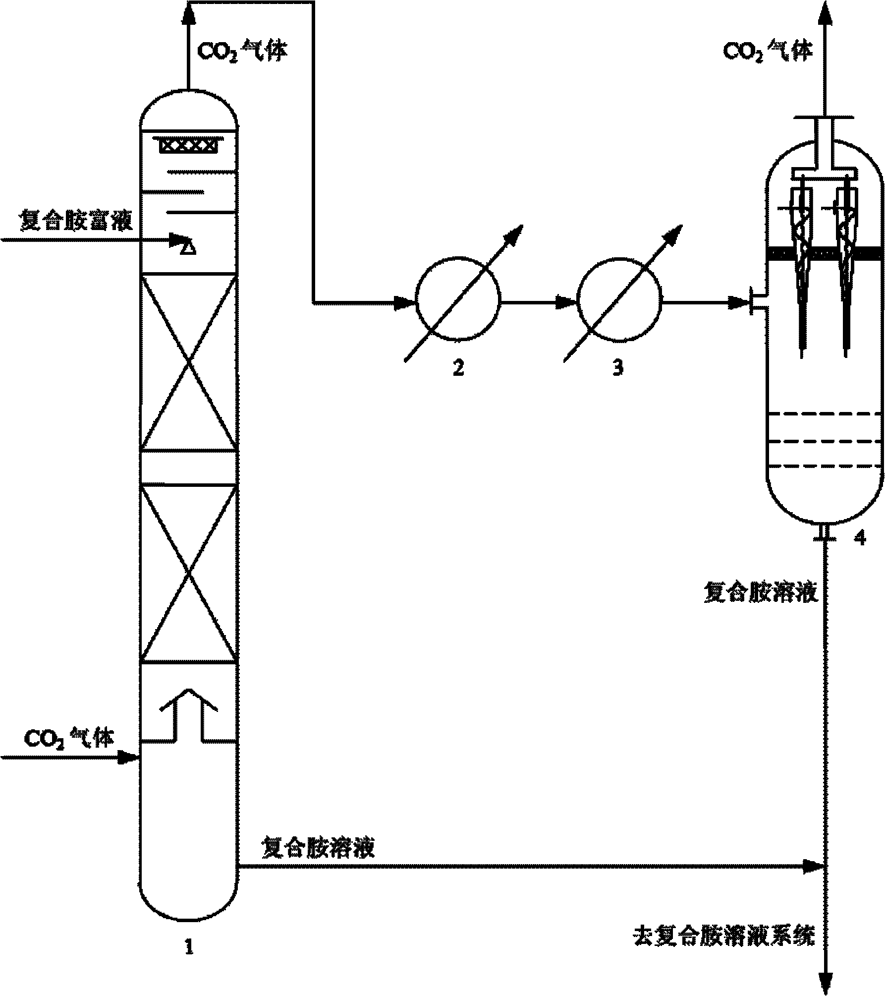 Micro-cyclone liquid collecting method and device for regeneration gas of flue gas and carbon dioxide capture system