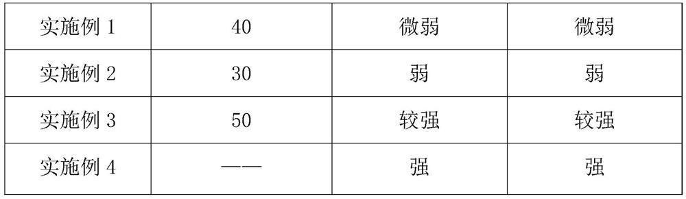 Plant amino acid facial cleanser and processing technology thereof