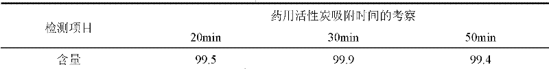 Fludarabine phosphate freeze-dried powder injection and preparation method thereof