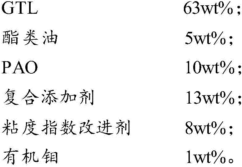 Composite lubricating oil suitable for low temperature environment, and preparation method thereof