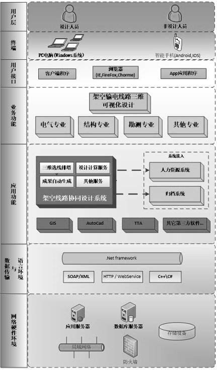 Urban medium-voltage power grid planning and designing platform based on three-dimensional real scene