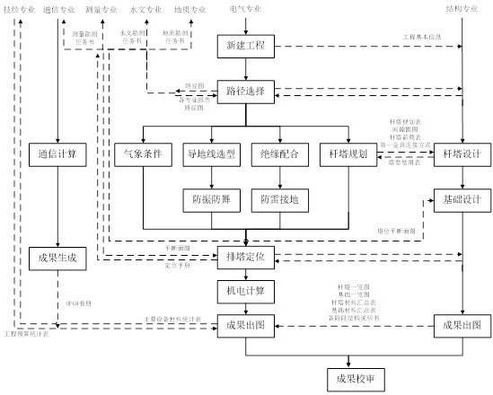 Urban medium-voltage power grid planning and designing platform based on three-dimensional real scene