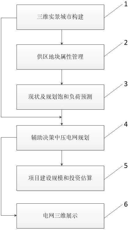 Urban medium-voltage power grid planning and designing platform based on three-dimensional real scene