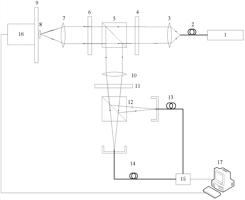 Contour microscopic method